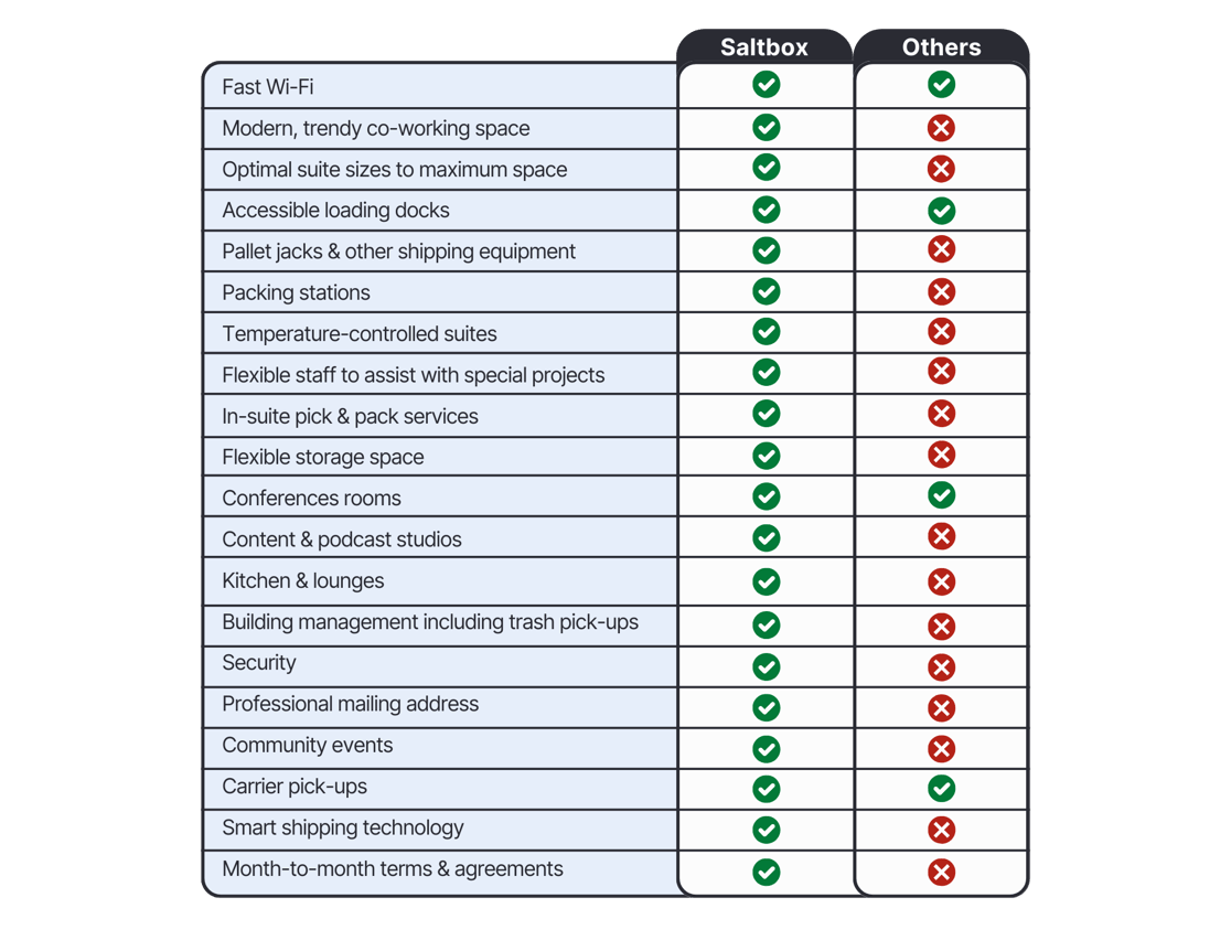 Saltbox vs Competitors Comparison Chart (4)